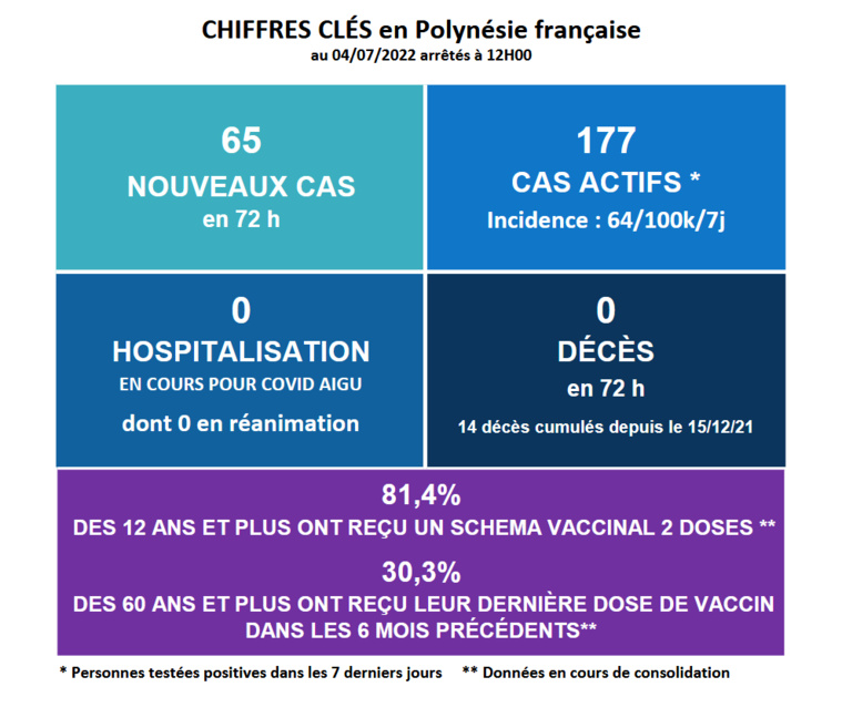 Sous-variants Omicron : Le retour des gestes barrières à l'étude