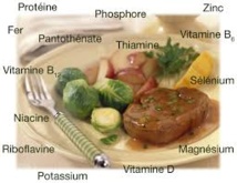 La hausse du CO2 atmosphérique, menace directe pour la nutrition humaine
