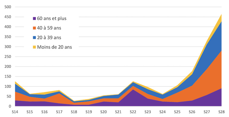 L'hôpital paré pour le Covid L'hôpital paré pour le Covid
