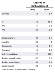 Comment les entreprises polynésiennes ont résisté à la crise Covid Comment les entreprises polynésiennes ont résisté à la crise Covid