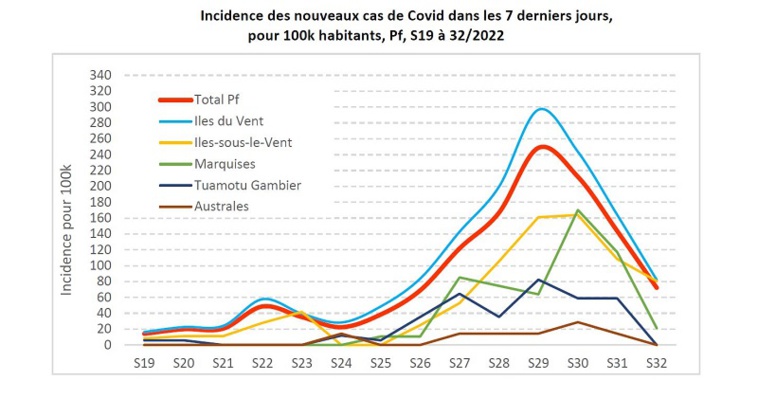 La vague de Covid est passée La vague de Covid est passée