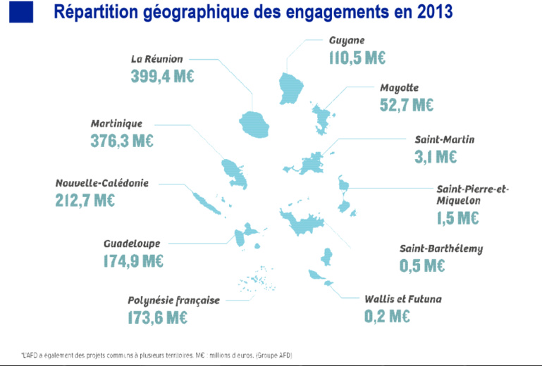 L'AFD en Outre-mer L'AFD en Outre-mer