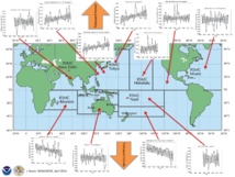 L'évolution du point de puissance maximale des cyclones dans le monde ces 30 dernières années (données NOAA)