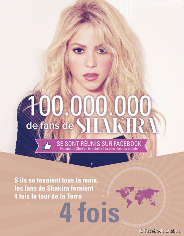 Shakira, première personnalité à franchir le cap des 100 millions de fans sur Facebook