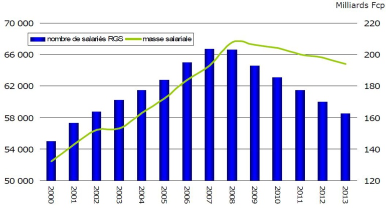 RST cherche équilibre à tout prix RST cherche équilibre à tout prix