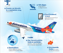 Le F-OZNC a été entièrement habillé aux couleurs d'Aircalin. Photo : Aircalin Le F-OZNC a été entièrement habillé aux couleurs d'Aircalin. Photo : Aircalin