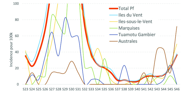 ​Le Covid de retour