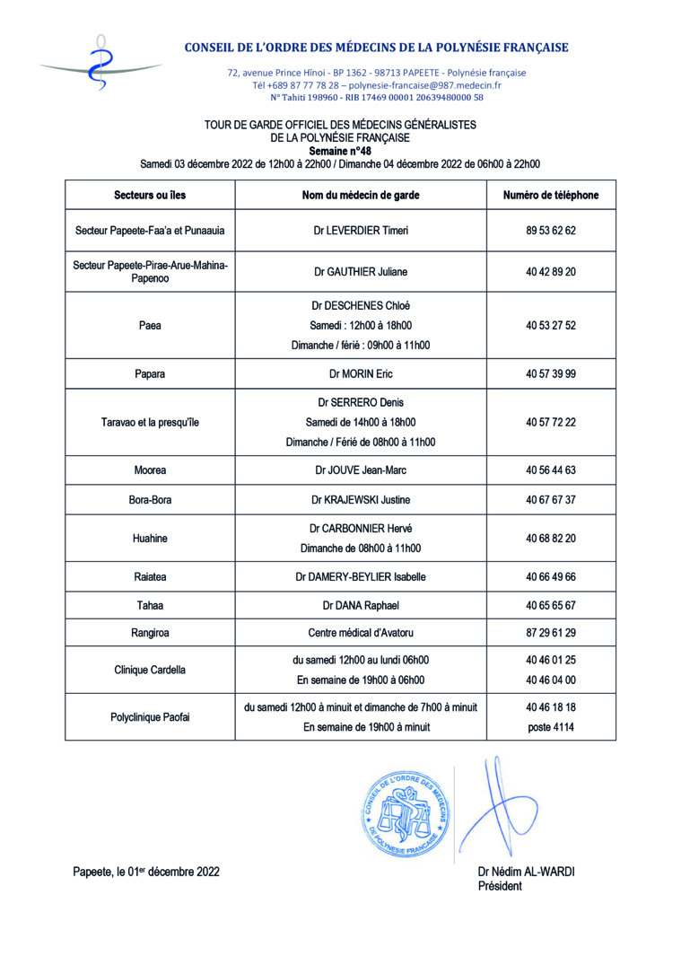 Pharmacies, médecins et vétérinaires de garde le samedi 3 et dimanche 4 décembre 2022 Pharmacies, médecins et vétérinaires de garde le samedi 3 et dimanche 4 décembre 2022