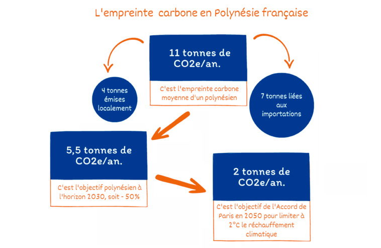 “Forte volonté d'engagement” pour le Plan Climat “Forte volonté d'engagement” pour le Plan Climat