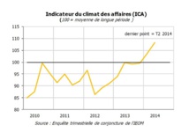 Le climat des affaires s'améliore en Polynésie selon l'IEOM