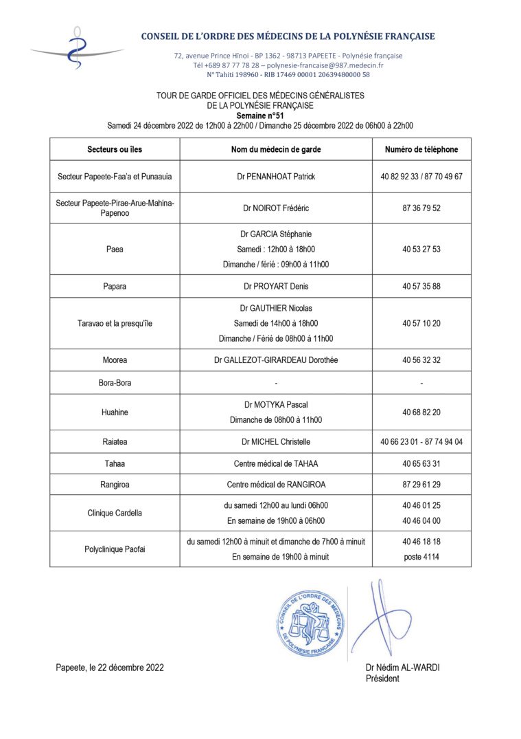 Pharmacies, médecins et vétérinaires de garde le samedi 17 et dimanche 18 décembre 2022 Pharmacies, médecins et vétérinaires de garde le samedi 17 et dimanche 18 décembre 2022