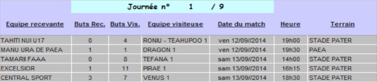 Football – Ligue 1 : c’est parti pour le championnat local ! Football – Ligue 1 : c’est parti pour le championnat local !