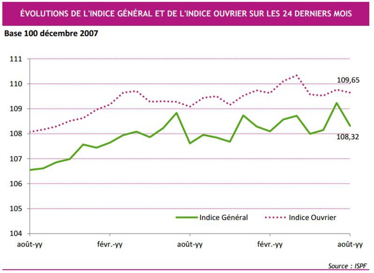 Remplacez les "yy" par l'année correspondante Remplacez les "yy" par l'année correspondante