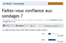 Les "sondages" des sites d'information: utiles ou illusoires ? Les "sondages" des sites d'information: utiles ou illusoires ?