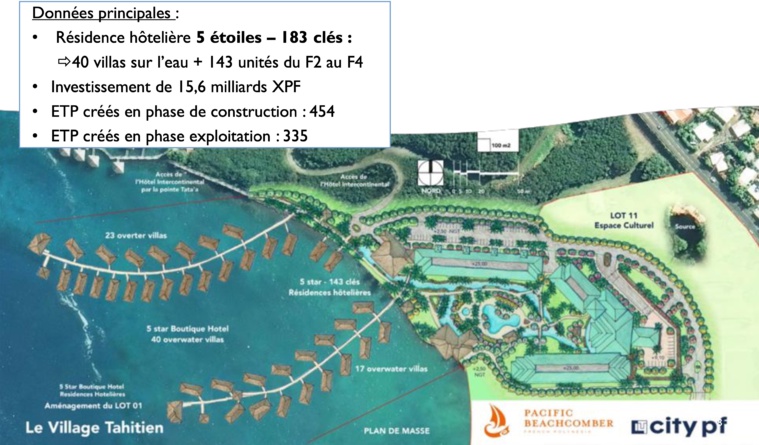 ​Les détails des six projets du Village tahitien