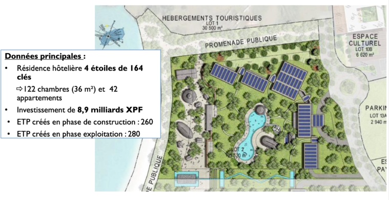 Les détails des six projets du Village tahitien Les détails des six projets du Village tahitien