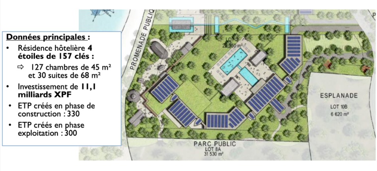 Les détails des six projets du Village tahitien Les détails des six projets du Village tahitien