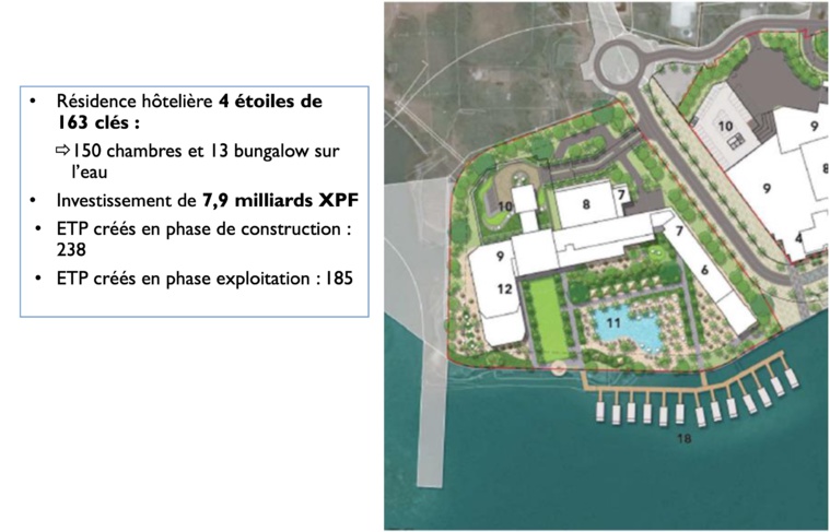 Les détails des six projets du Village tahitien Les détails des six projets du Village tahitien