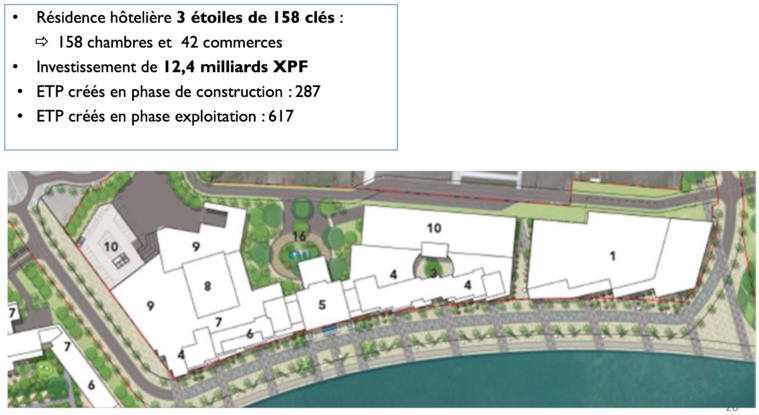 Les détails des six projets du Village tahitien Les détails des six projets du Village tahitien