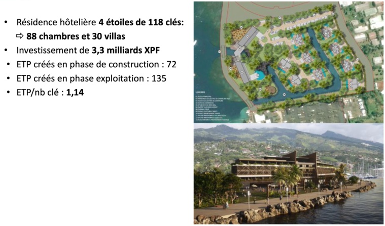 ​Les détails des six projets du Village tahitien
