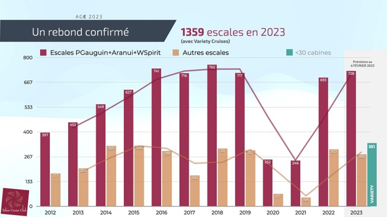 © Tahiti Cruise Club © Tahiti Cruise Club