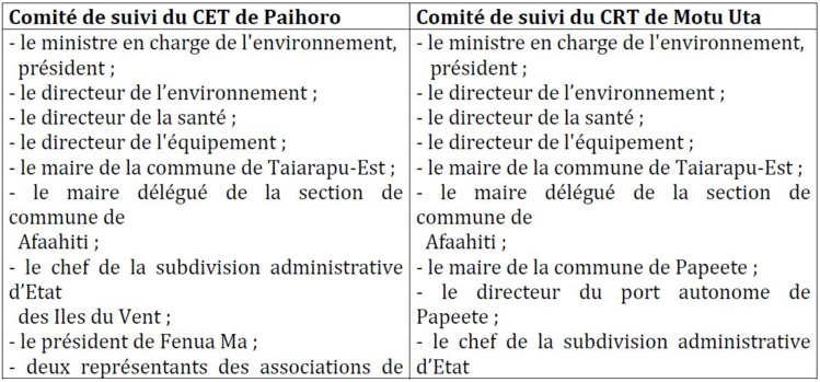 Compte rendu du Conseil des ministres du 29 octobre 2014