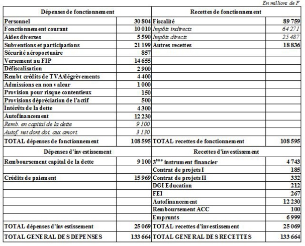 Compte rendu du Conseil des ministres du 5 novembre 2014