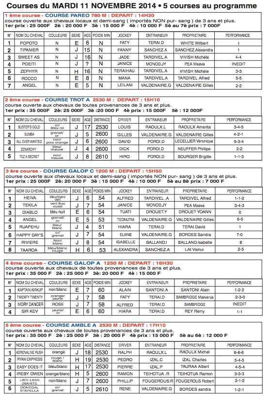 Hippisme: Dernière course de la saison mardi 11 novembre