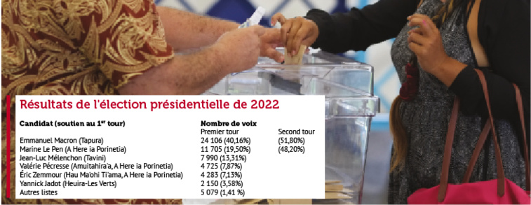 Territoriales, mode d'emploi Territoriales, mode d'emploi