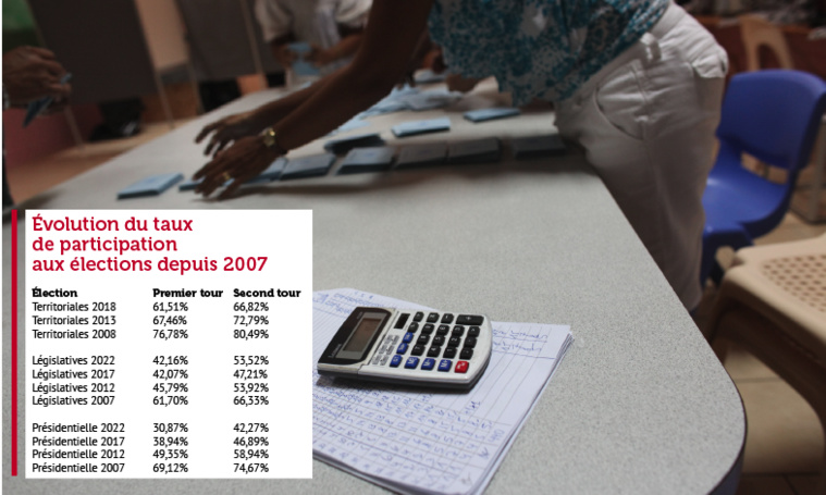 Territoriales, mode d'emploi Territoriales, mode d'emploi