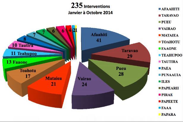 Taravao : Une journée pour informer les vahine de leurs droits