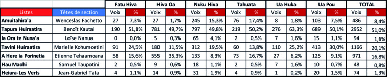 Les Hakaiki règnent sur la Terre des hommes Les Hakaiki règnent sur la Terre des hommes