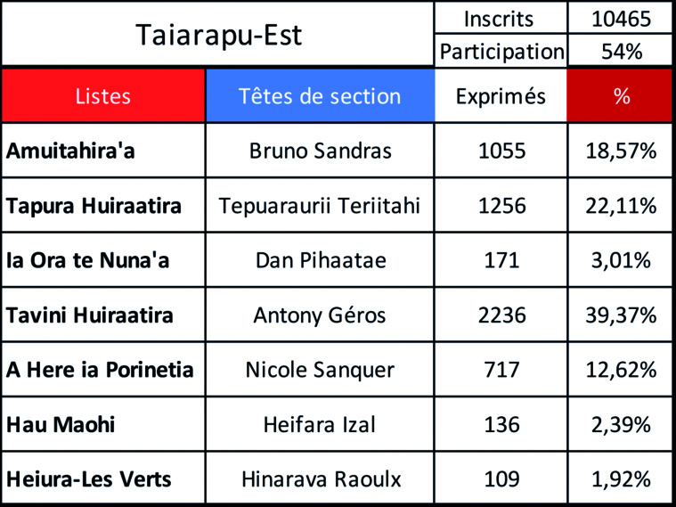 L’Est de la Presqu’île à l’heure bleue L’Est de la Presqu’île à l’heure bleue