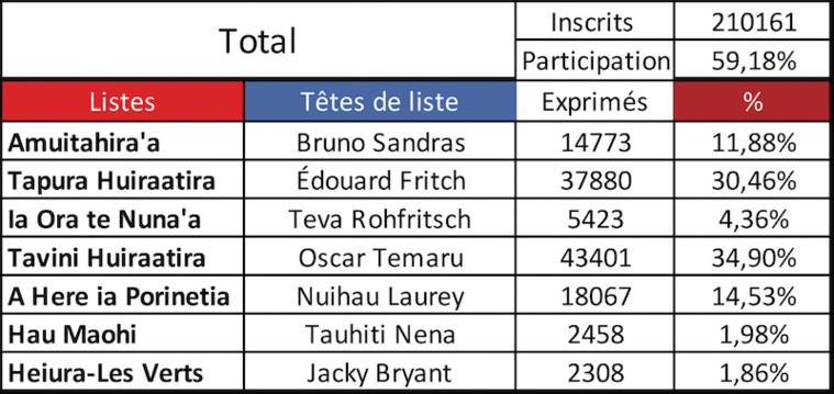 La vague bleue et l'érosion rouge La vague bleue et l'érosion rouge