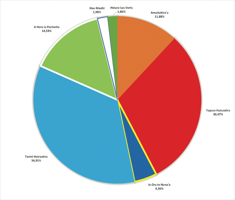 La vague bleue et l'érosion rouge La vague bleue et l'érosion rouge