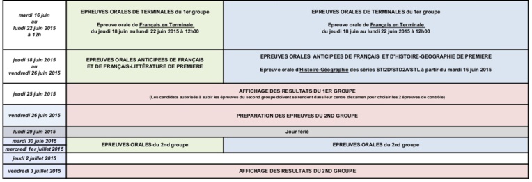 Bac général et technologique et DNB : les dates des examens en 2015
