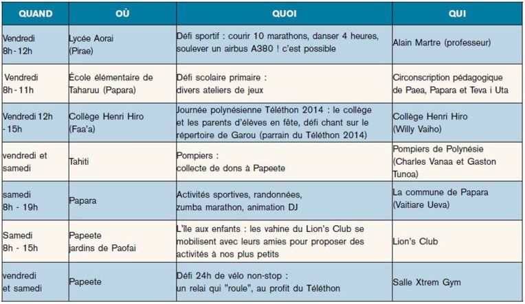 Téléthon : on commence aujourd'hui! Téléthon : on commence aujourd'hui!