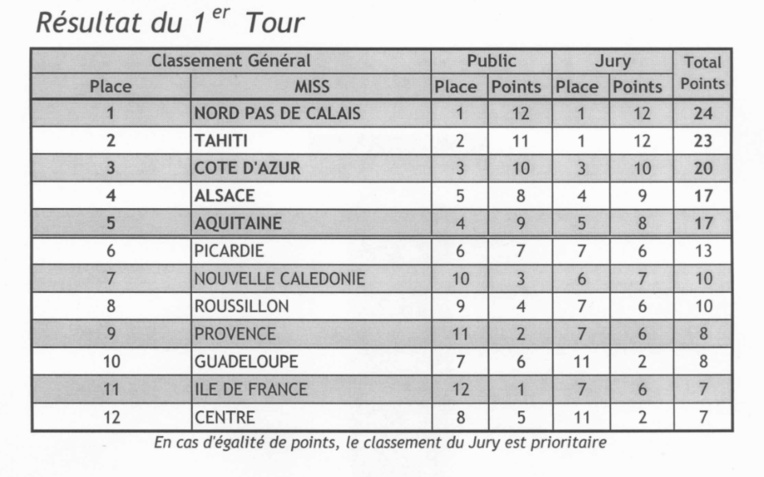 Camille Cerf, Miss France 2015. Hinarere Taputu est 1ere dauphine Camille Cerf, Miss France 2015. Hinarere Taputu est 1ere dauphine