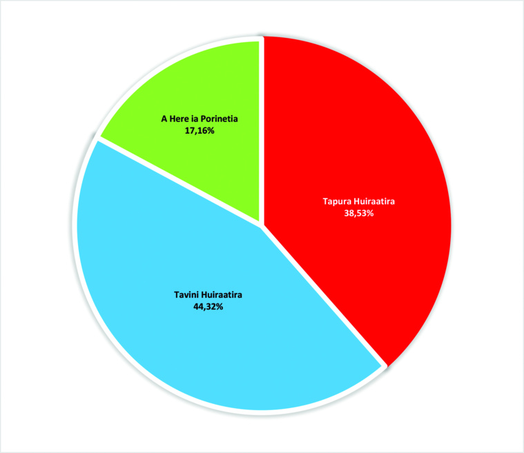 Dépouillement "pratiquement sans réclamation, ni erreur", résultats définitifs proclamés Dépouillement "pratiquement sans réclamation, ni erreur", résultats définitifs proclamés