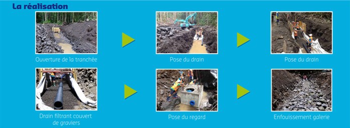 Inauguration des galeries drainantes de Nahoata