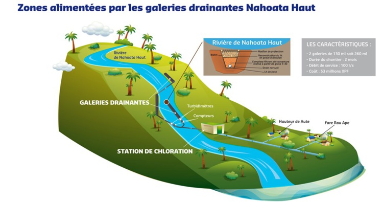 Inauguration des galeries drainantes de Nahoata