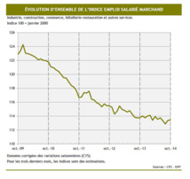 La relance de l'emploi encore à la traîne en Polynésie La relance de l'emploi encore à la traîne en Polynésie