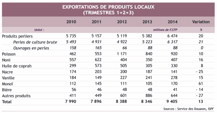 Consommation et investissement restent en panne Consommation et investissement restent en panne