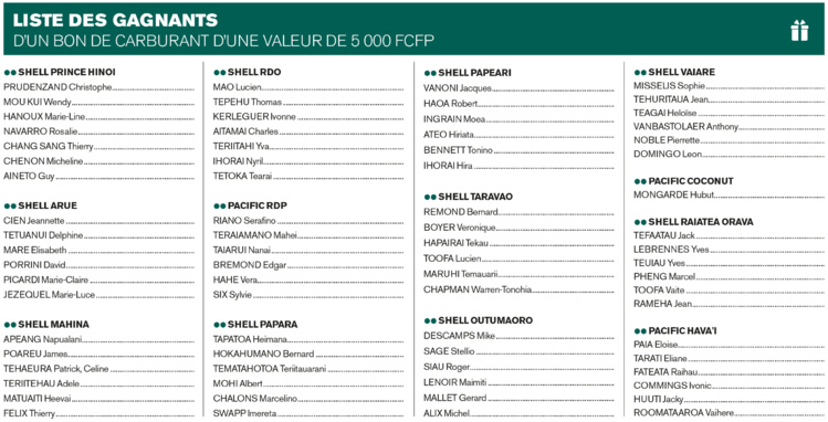 Shell et Pacific dévoilent leurs premiers gagnants