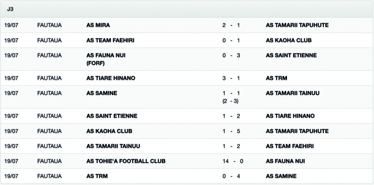 Festival des îles : Tiare Hinano et Tohie'a s'accrochent à Samine dans le groupe des îliens