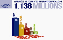 Arrivées de touristes internationaux 2014 (volume par région) Arrivées de touristes internationaux 2014 (volume par région)