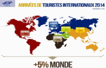 Carte Arrivées de touristes internationaux 2014 (croissance par région)
