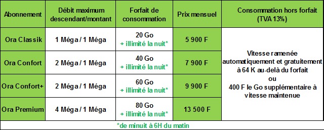 On a testé pour vous : les nouveaux forfaits "Gamers" de Viti