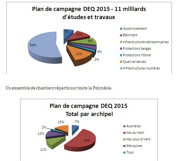 Rencontre du ministre de l’Equipement avec les professionnels de la Chambre Syndicale du BTP