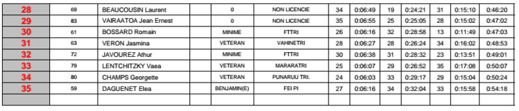 Triathlon : Yoann Hotellier remporte le tri Gauguin Triathlon : Yoann Hotellier remporte le tri Gauguin